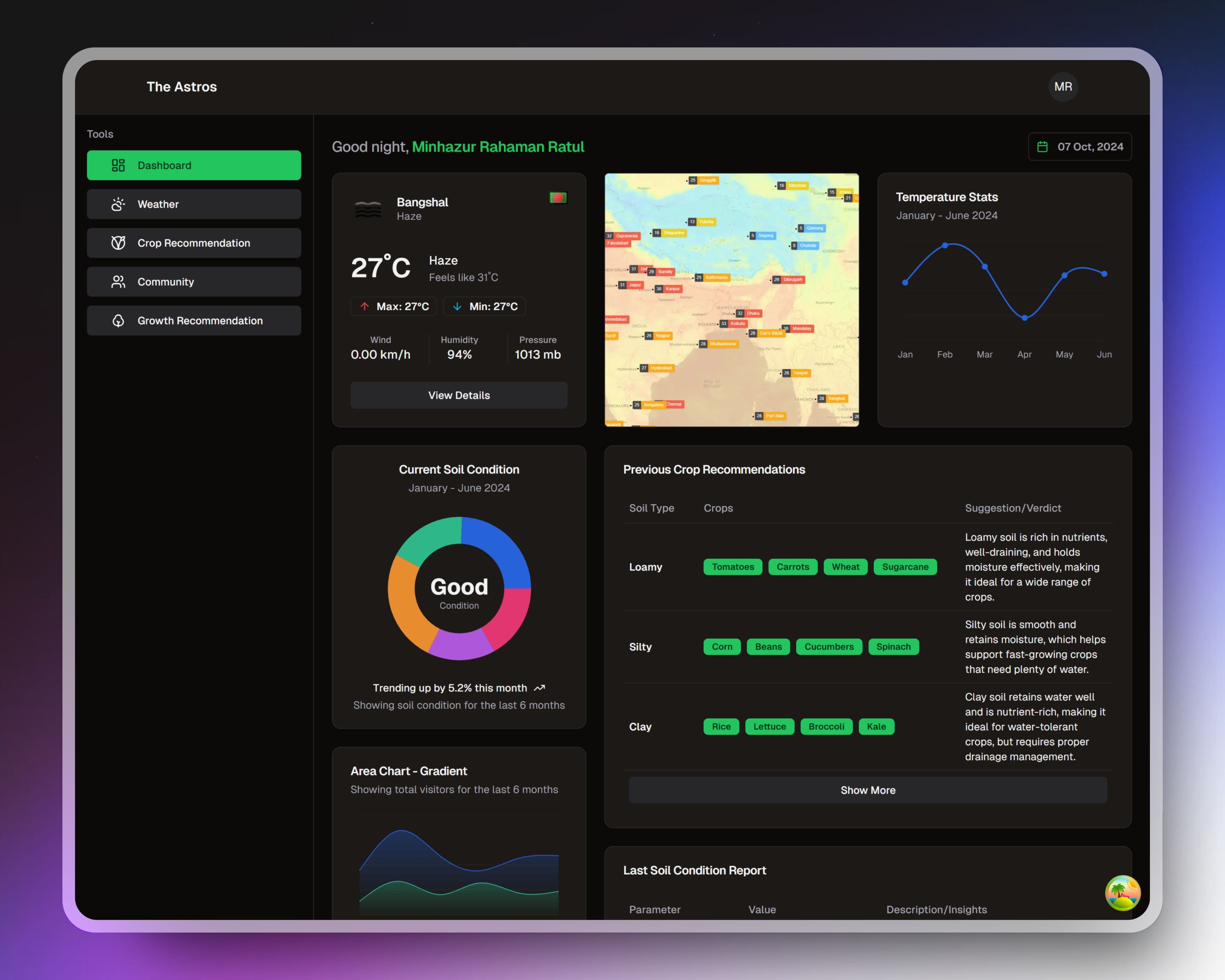 Dashboard demo image